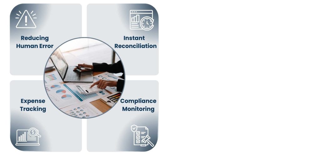 Use of Technology by Offshore Bookkeepers to Maintain Compliance
